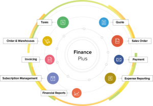 Zoho Cloud