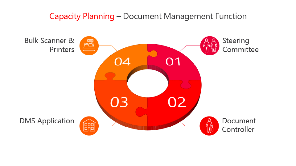 SharePoint as DMS