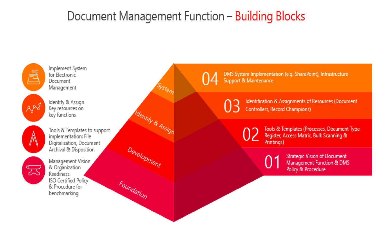 SharePoint as DMS