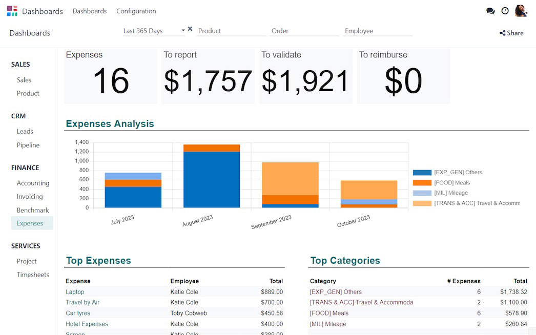 Customer-Relationship-Management-(CRM)-&-Sales Zoho CRM