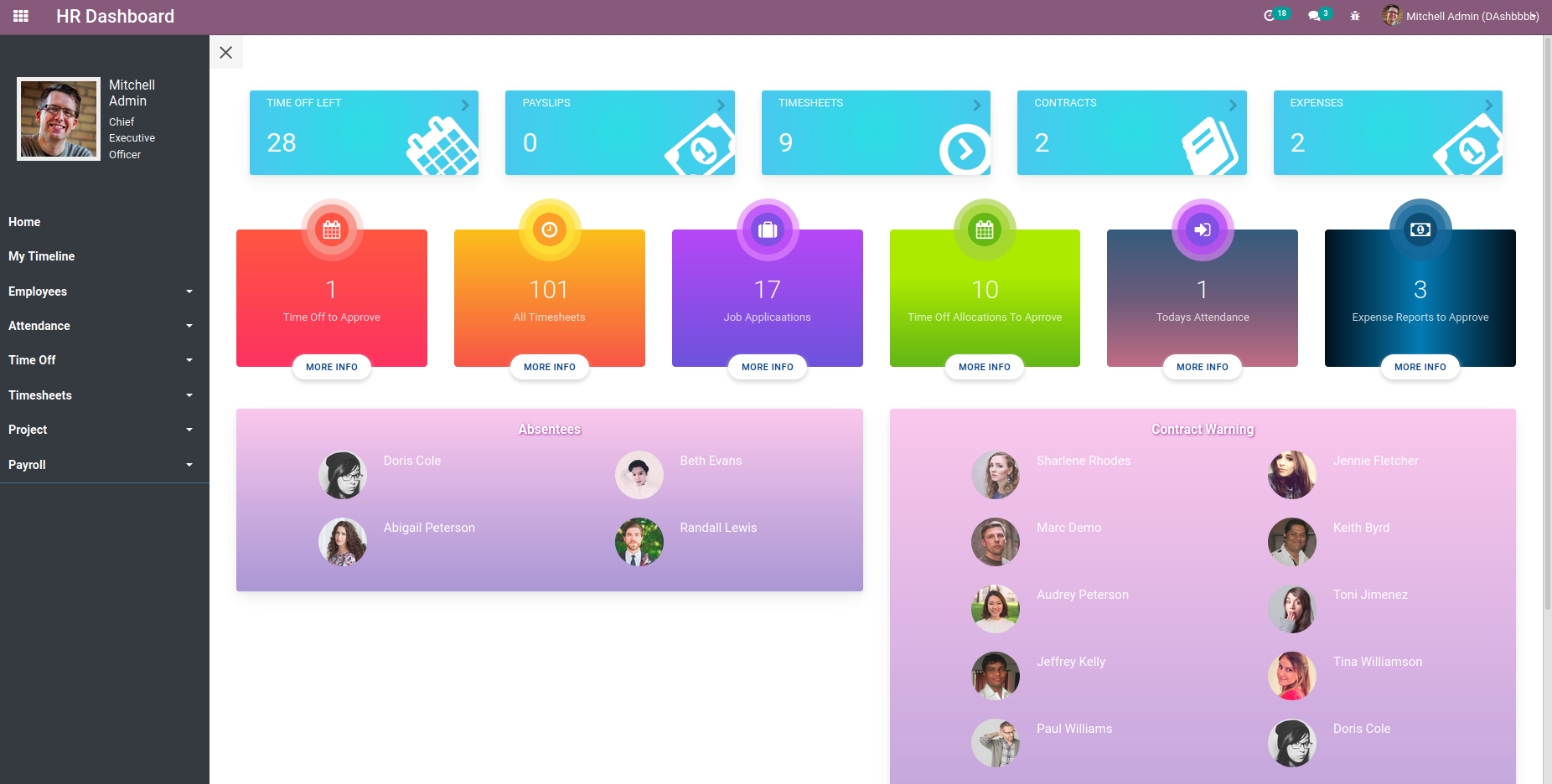 Odoo HR dashboard Zoho CRM